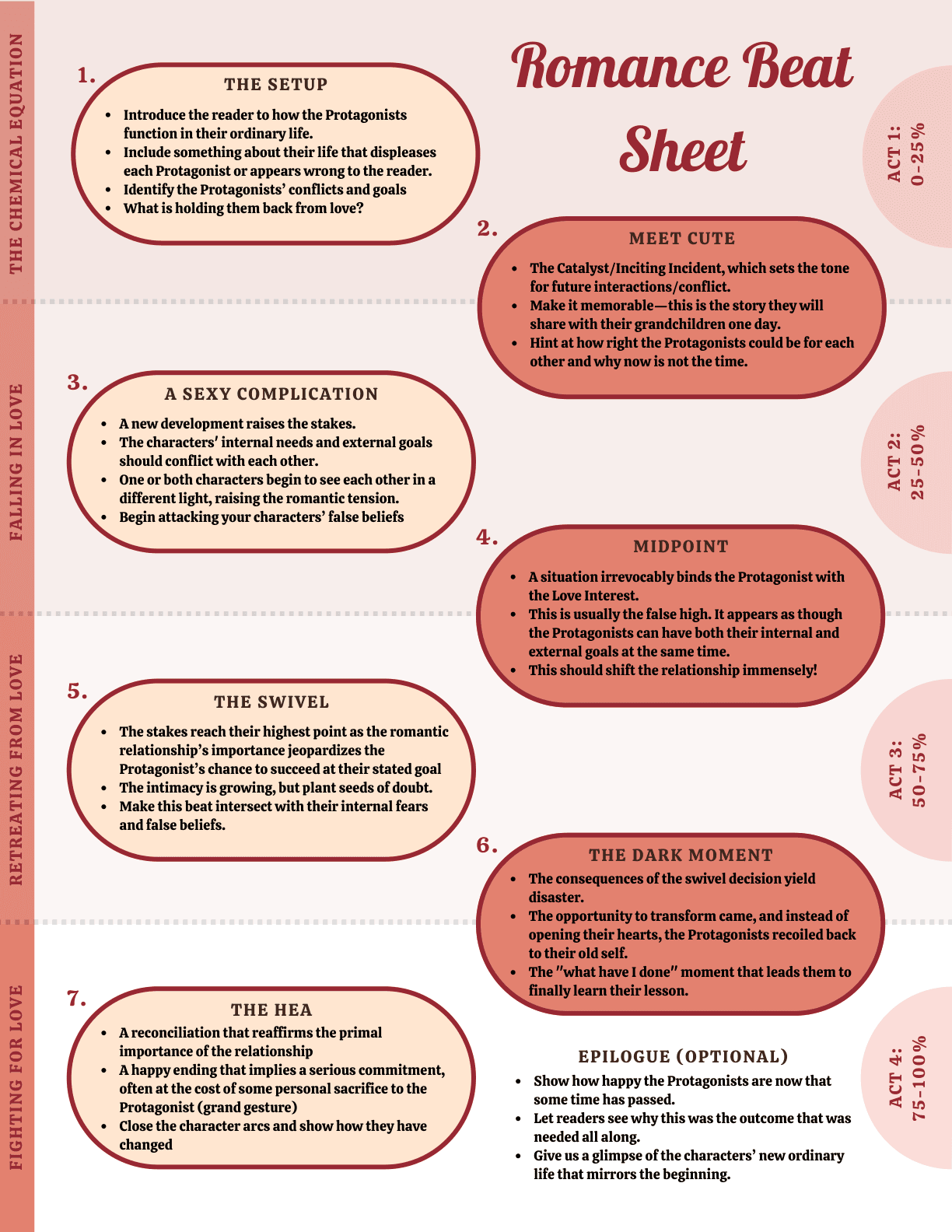 Romance Beat Sheet PDF preview